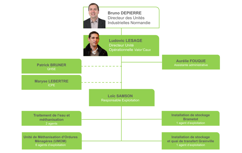 organigramme valorcaux 2020